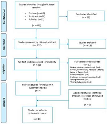 The impact of global falsified medicines regulation on healthcare stakeholders in the legitimate pharmaceutical supply chain: a systematic review